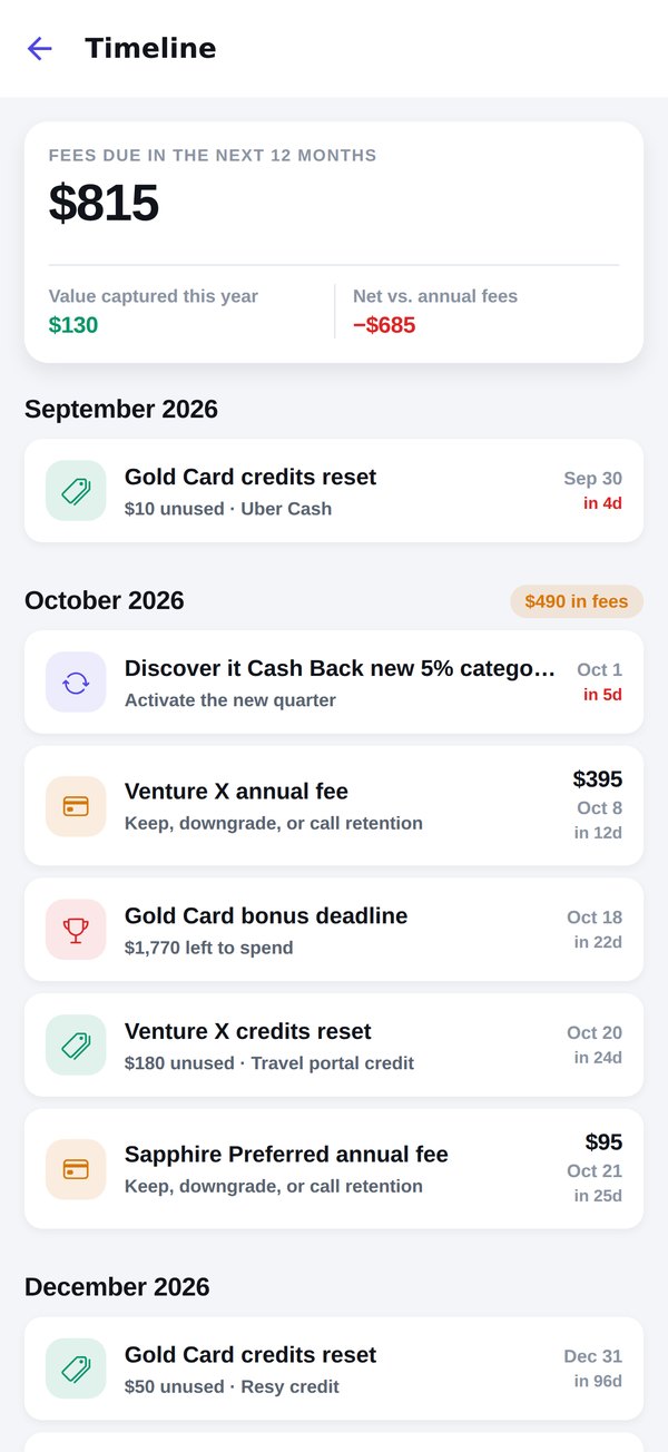 The twelve-month timeline: $815 in fees due over the next year, with September showing a $395 Venture X annual fee in 12 days and a Gold Card credit reset in 20 days